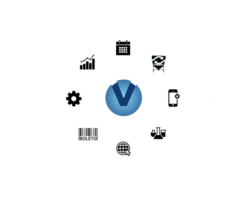 SIGA ERP para concreteiras